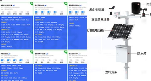 物聯(lián)網(wǎng)設(shè)備、環(huán)境監(jiān)測(cè)、氣象站解決方案 