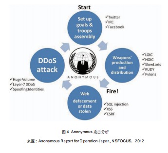網(wǎng)絡(luò)與信息安全軟件開發(fā)策略與實踐
