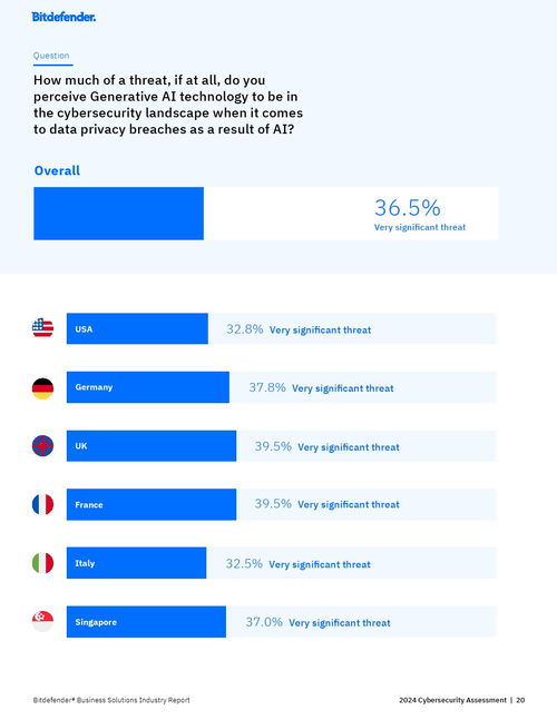 BitFinder 2024年網(wǎng)絡(luò)安全評(píng)估報(bào)告 網(wǎng)絡(luò)與信息安全軟件開發(fā)現(xiàn)狀與未來(lái)趨勢(shì)